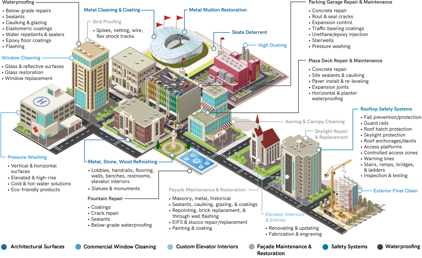 Building Services Diagram